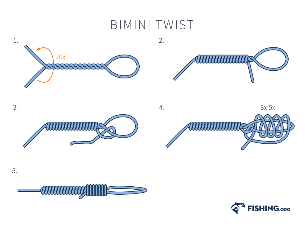 How to Tie A Figure 8 Fishing Knot